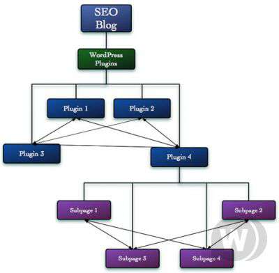 Структура сайта и SEO