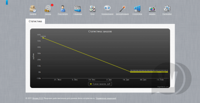 Simpla CMS 2.0 [+Nulled by lip]